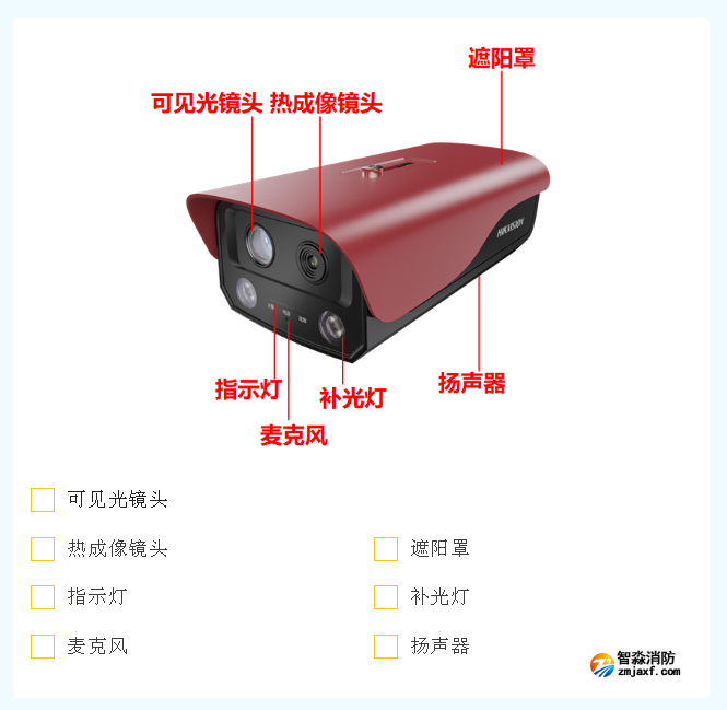 ?？迪罒岢上窀袦鼗馂?zāi)探測(cè)器新品發(fā)布