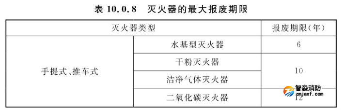 滅火器的最大報廢期限