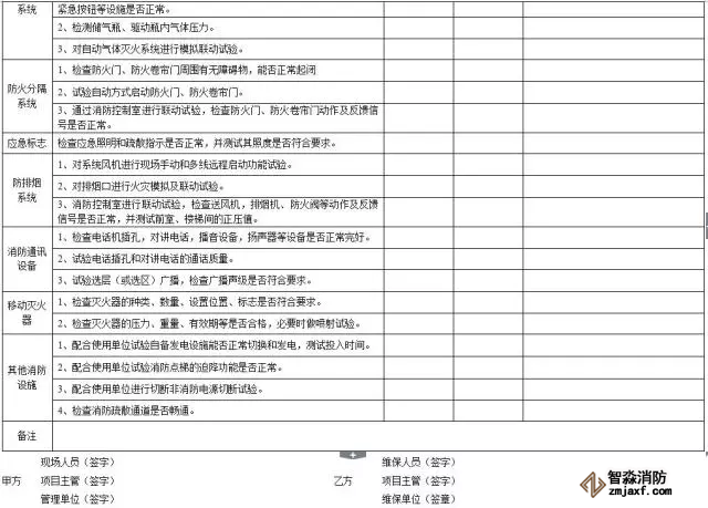 消防器材季維護檢查表2