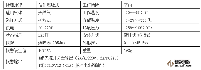 產(chǎn)品技術(shù)參數(shù)表